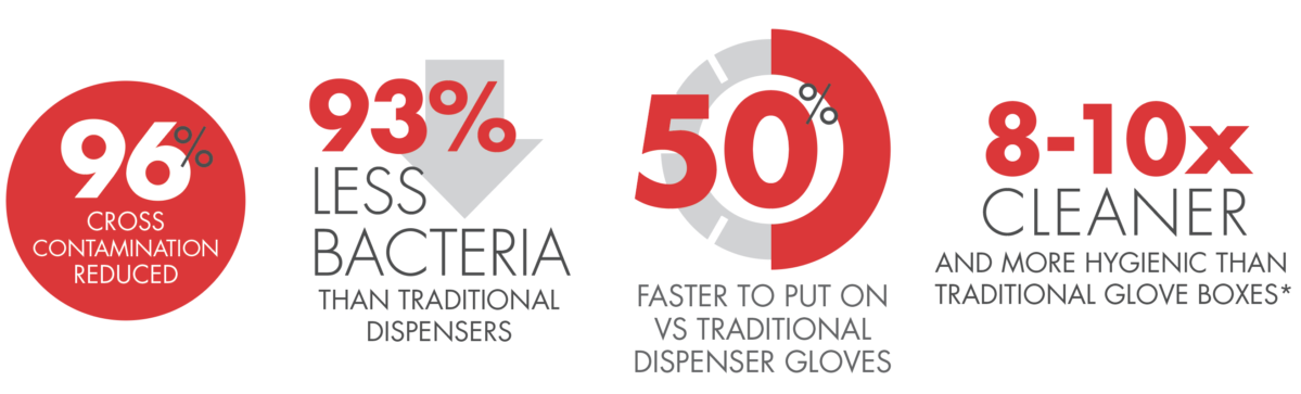 oneSafe Single Glove Dispensing System