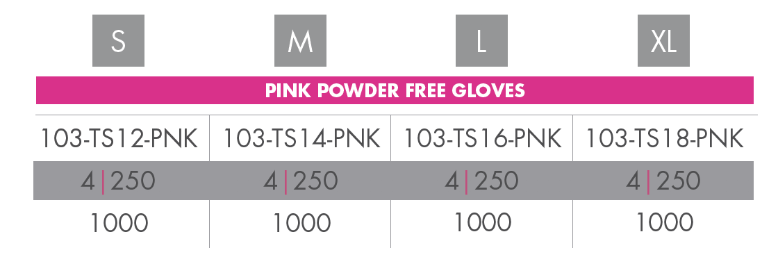 Pink thinsense nitrile glove sizes, part numbers and case quantity