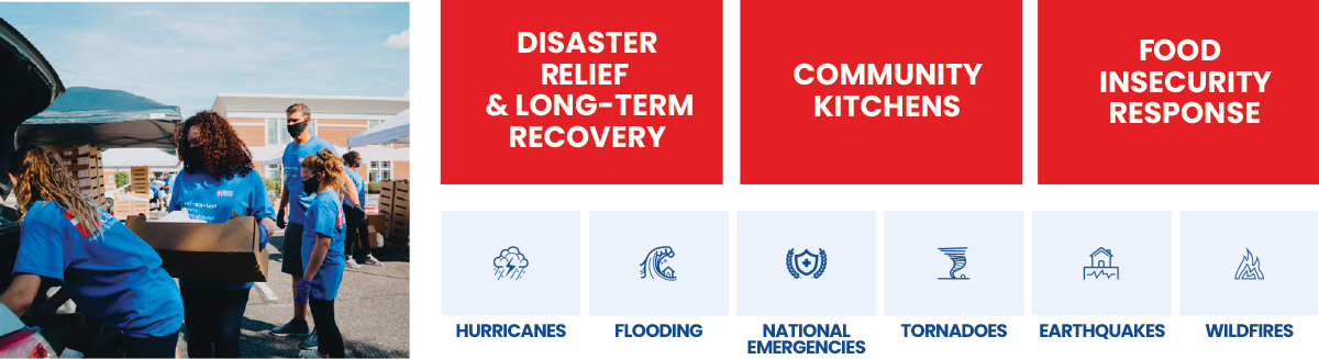 Mercy Chef Program Boxes Mercy Chef Disaster Relief and Long Term Recovery, Community Kitchens, Food Insecurity Response